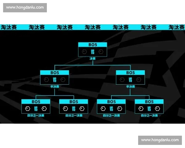 体育赛事赛制类型解析及不同比赛规则的分类说明