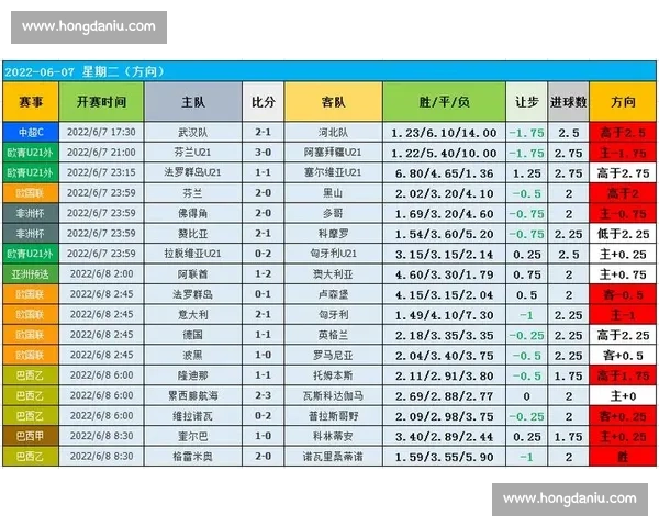 足球赛事全场精彩回顾与数据分析展现球队战略与个人表现 足球赛事全场精彩回顾与数据分析展现球队战略与个人表现