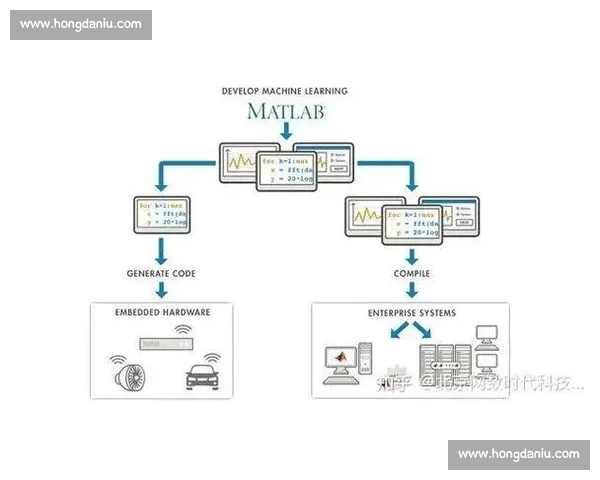 基于多源数据融合与机器学习的现代技术统计方法创新与应用研究探索 基于多源数据融合与机器学习的现代技术统计方法创新与应用研究探索